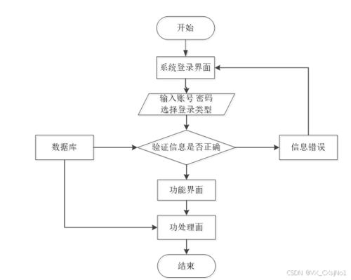 基于SpringBoot的社區互助服務管理系統小程序設計與實現