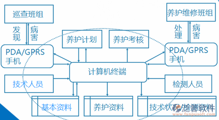 橋梁行業管理軟件與計算機系統服務的深度融合