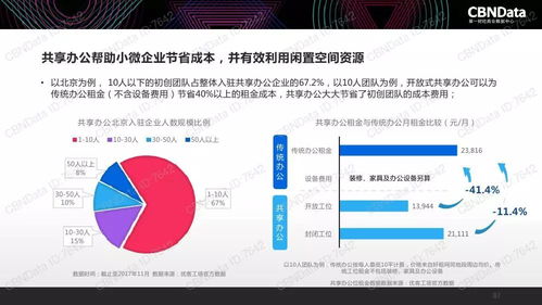 2017年中國互聯網消費生態大數據報告: 洞察與趨勢