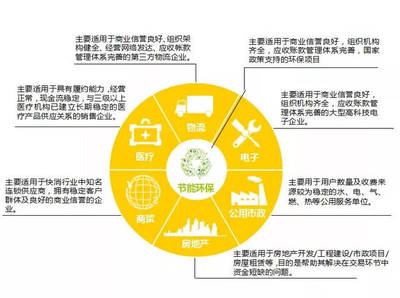 會(huì)員風(fēng)采 | 深圳鑫科國(guó)際商業(yè)保理 專注企業(yè)應(yīng)收賬款融資與節(jié)能管理服務(wù)的綜合解決方案